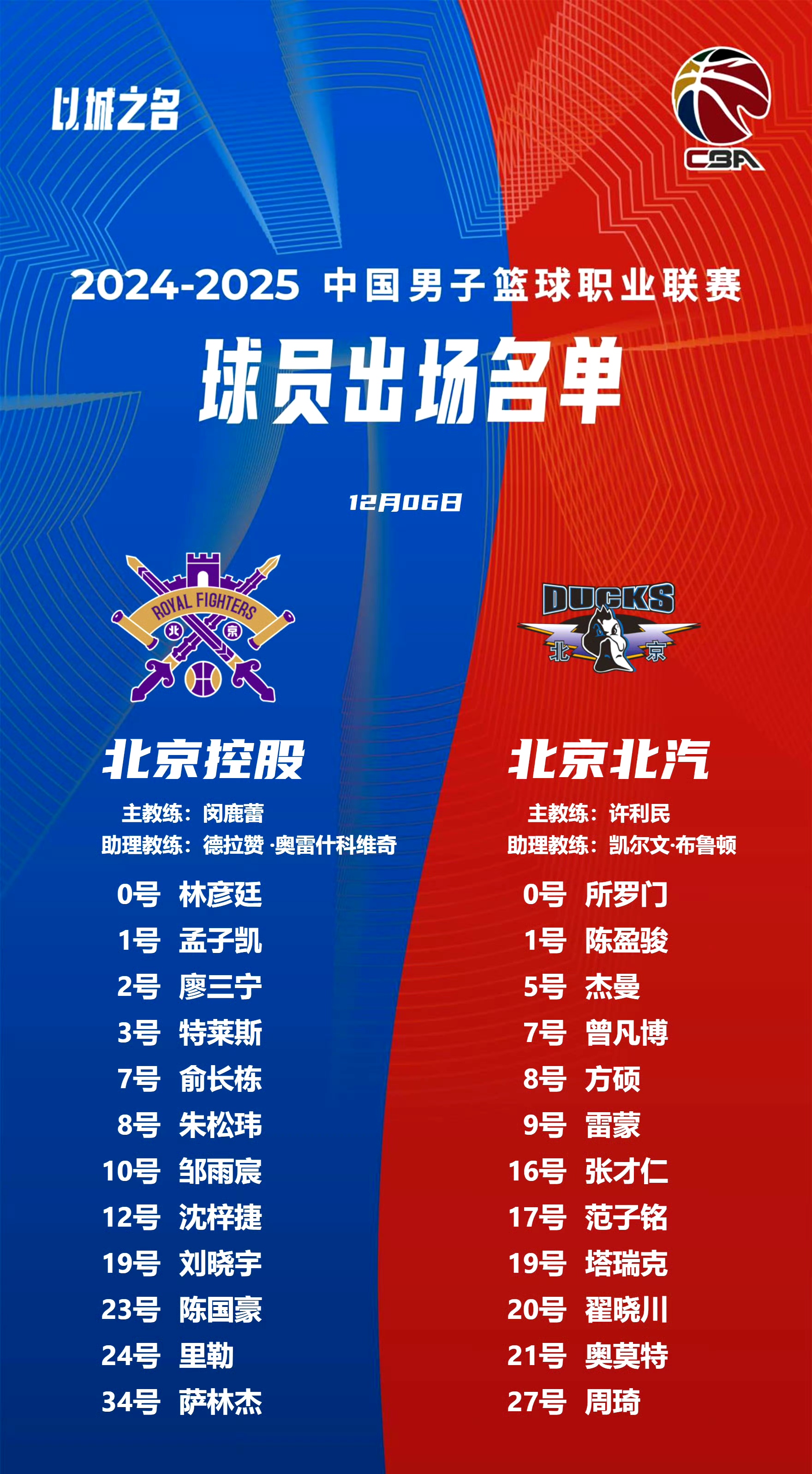 九游娱乐官网 (jiuyou)-包含外线火力：北京队三分命中率38%，火力全开！的词条